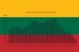 Lietuvos padėtis – kone liūdniausia Europoje: pensininkų beveik dukart daugiau nei jaunimo