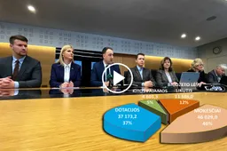 Alytaus miesto vadovai paaiškino, kaip panaudos rekordinį biudžetą