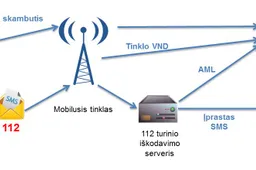 Skambinančiojo vietos nustatymo sistema Dzūkijoje padėjo išgelbėti vyrą