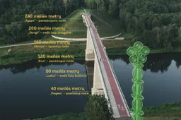 Alytuje atsiras „Meilės metras“ ir širdis spynoms kabinti