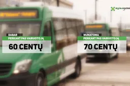 Planuojama branginti važiavimo Alytaus mieste bilietus