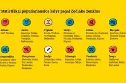 Kelionės pagal horoskopus, arba Kaip jūsų atostogų prioritetus lemia žvaigždės?
