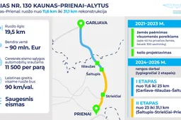 Kauno ir Prienų rajonuose pradedamos žemės paėmimo procedūros keliui Kaunas–Prienai–Alytus rekonstruoti