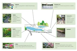 Alytiškių iniciatyvos – Jazminų parkas