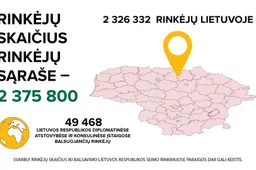 Seimo rinkimuose teisę balsuoti turės 2 375 800 rinkėjų
