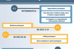 Seimūnai apsisprendė dėl lengvatinio PVM taikymo