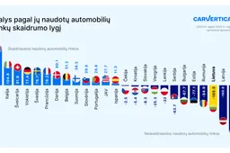 Ieškantys naudoto automobilio turėtų būti ypač atidūs: Lietuvos rinka – viena neskaidriausių Europoje
