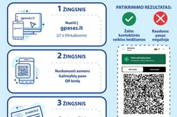 Galimybių pasą reikės atnaujinti kas 60 dienų