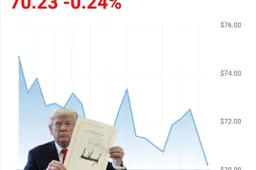 2025 m. vasario Pricer.lt degalinių kainų tyrimas: Situacija naftos rinkoje rodo ne tendencijas, o vaizduoja D. Trump‘o parašą