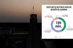 Patvirtintas 2025–2027 m. Alytaus miesto savivaldybės biudžetas