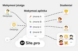 Tapkite buhalteriu: baikite nemokamą profesionalų sukurtą apskaitos kursą