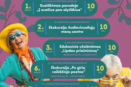 Alytaus kraštotyros muziejus kviečia senjorus į specialią renginių savaitę