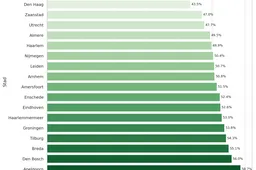 rijexamensalgemeen visual 2