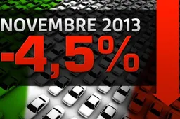 Mercato auto: novembre Europa a +0,9% e Italia a -4,54%