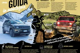 Appassionati di trekking o di Jeep? Dipende dall'equipaggiamento giusto