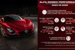 Alfa Romeo cresce nel segmento premium: +30% tra 2022 e 2023