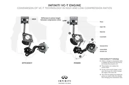 Infiniti VC-T, primo motore di serie a rapporto variabile
