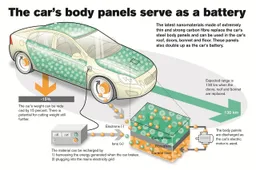 Volvo Car Group reinventa le batterie