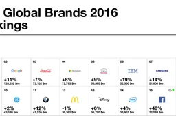 Best Global Brands: Toyota e Mercedes nella Top 10 dei marchi con più valore al mondo