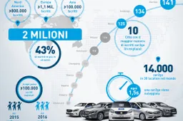 car2go festeggia i due milioni di iscritti