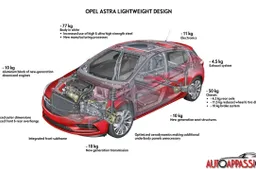 Nuova Opel Astra: parola d'ordine leggerezza