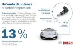 Bosch introduce una nuova tecnologia per ridurre i consumi