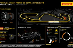 Formula 1: il GP di Barcellona tra i più impegnativi per gli pneumatici
