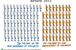 VACANZE ESTIVE 2013: l'auto è il mezzo di trasporto più diffuso (65%)
