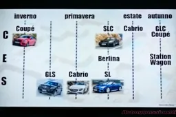 Novità Mercedes-Benz 2016: annunciati 10 nuovi modelli