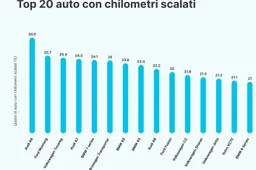 Auto più schilometrate 2022: la prima è una premium insospettabile