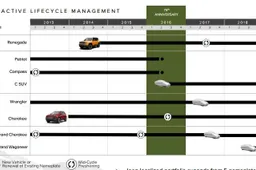 Svelati i piani Jeep: ecco tutte le nuove auto fino al 2018