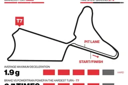 Formula E: Brembo individua le sezioni più complesse del circuito di Marrakesh