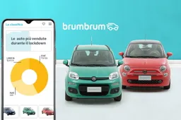 Quali sono state le auto usate più vendute durante il lockdown?