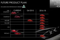 Nuovi modelli Alfa Romeo: svelati i piani futuri fino al 2018