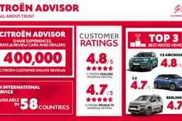 Citroen Advisor: 400.000 recensioni per il servizio che conquista i clienti