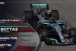 Qualifiche GP Russia: Bottas ama la Russia, doppietta d'argento in prima fila