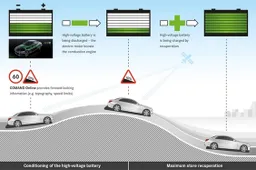 Tecnica: Mercedes l'ibrido che legge la strada
