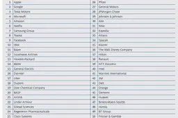 The Most Innovative Companies 2016: Tesla, BMW e Daimler le più innovative del mondo auto