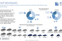 FCA Capital Markets Day - diretta Live