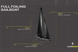 Ferrari Hypersail: dalla pista al mare, il Cavallino vuole rivoluzionare anche la nautica