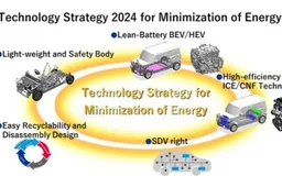 Suzuki: verso un futuro a emissioni zero e mobilità intelligente