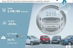 Mercato PSA 2018: un nuovo record di vendite sul bilancio