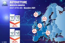 Mercato auto Europa 2021: un anno nero per l’industria. I dati paese per paese