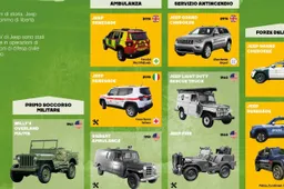 Veicoli di soccorso Jeep: ecco quelli attivi in Italia