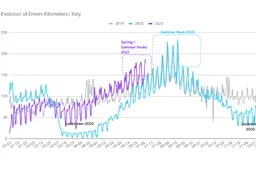 Waze analizza i cambiamenti della mobilità in tempi di pandemia