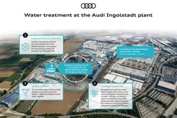 Audi orizzonte carbon neutral: consumo d’acqua dimezzato entro il 2035