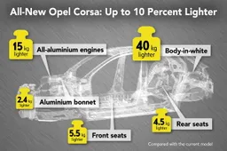 Nuova Opel Corsa: peso forma sotto la tonnellata