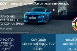 Auto Elettriche e Plug-In: la quota più alta sul mercato italiano è di Peugeot