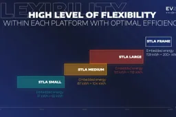 Piattaforme elettriche Stellantis: STLA Small, Medium, Large e Frame