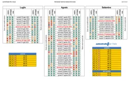Previsione traffico Autostrade estate 2023: i bollini giorno per giorno